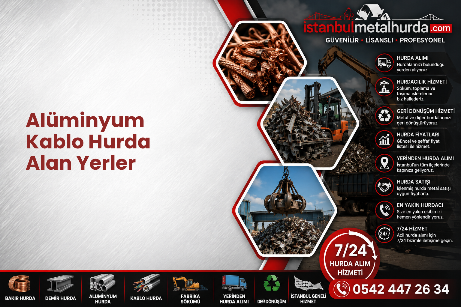 Alüminyum Kablo Hurda Alan Yerler